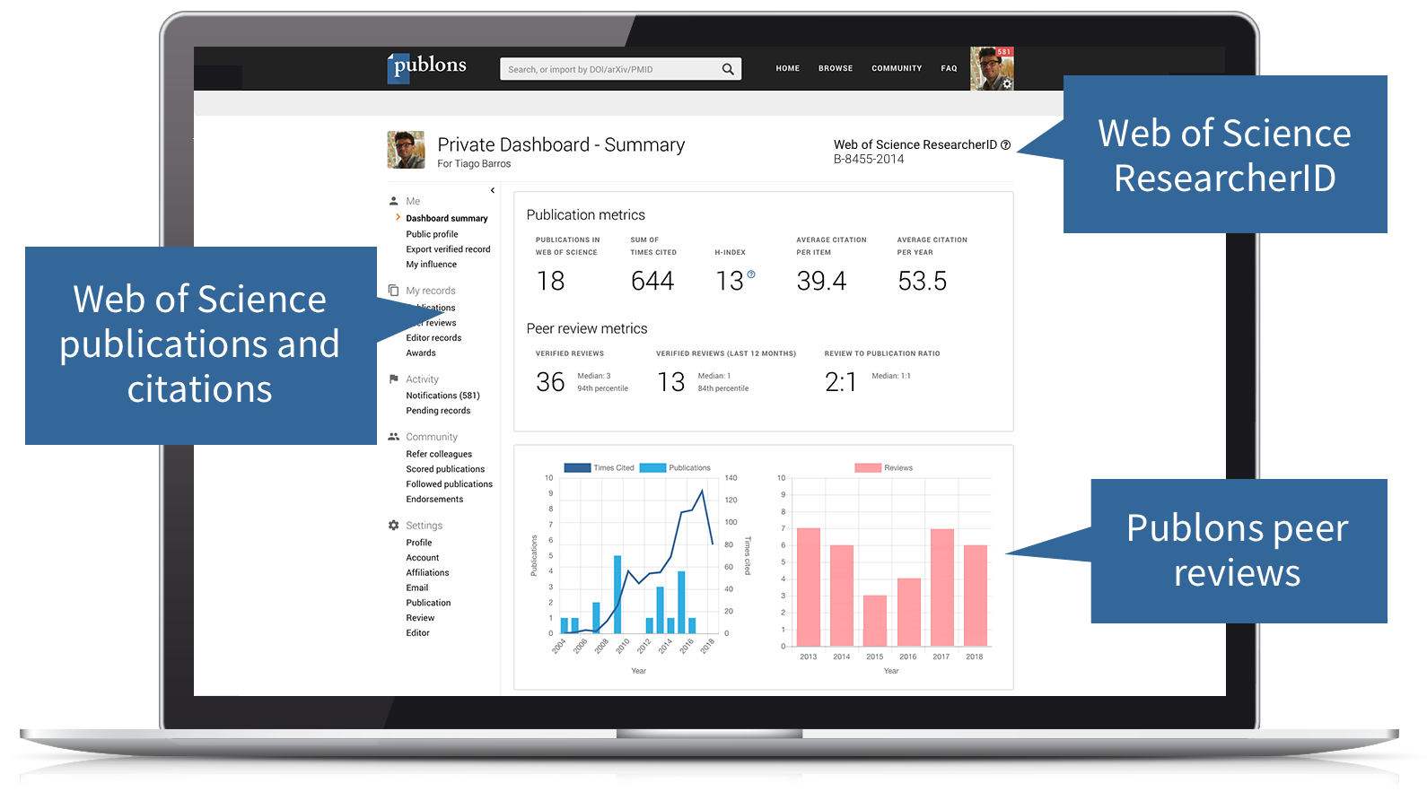 tiago dashboard summary as laptop with tooltips